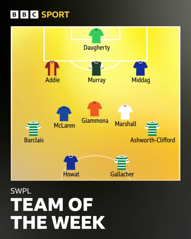 SWPL TOTW