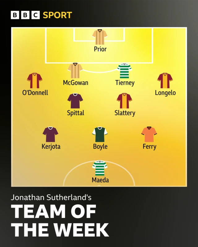 Team of the week