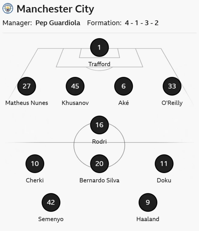 Man City team news graphic