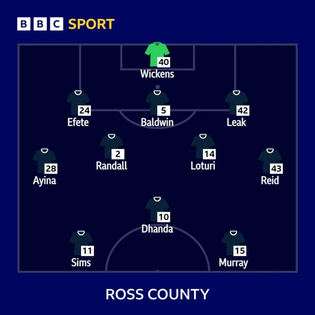 Ross County XI