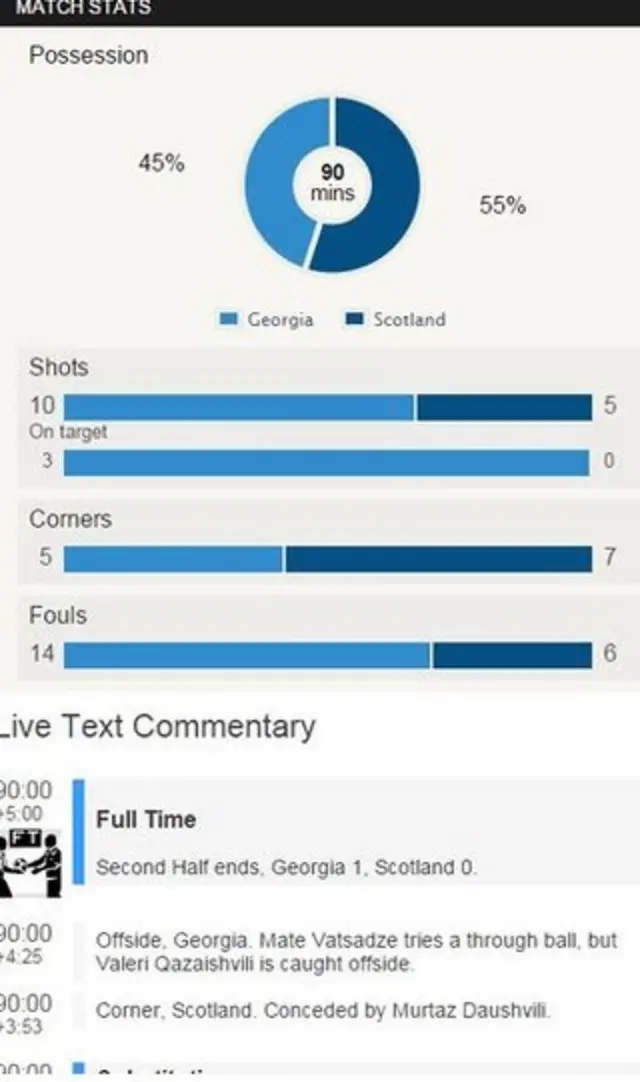 Live text statistics