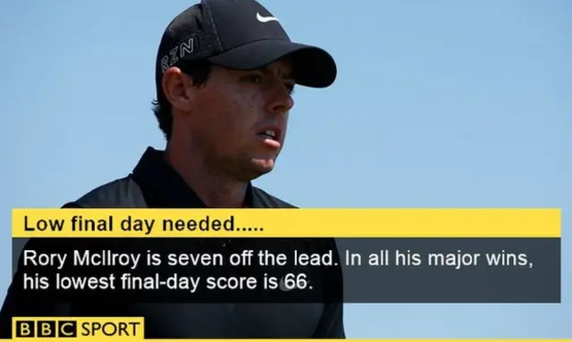 Rory McIlroy