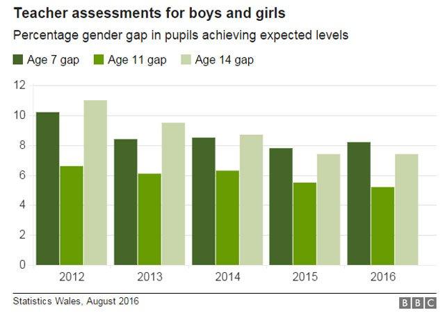 Gender gap