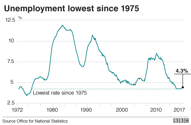 unemployment