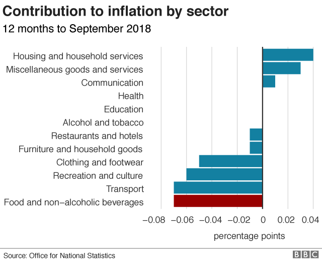 Inflation breakdown