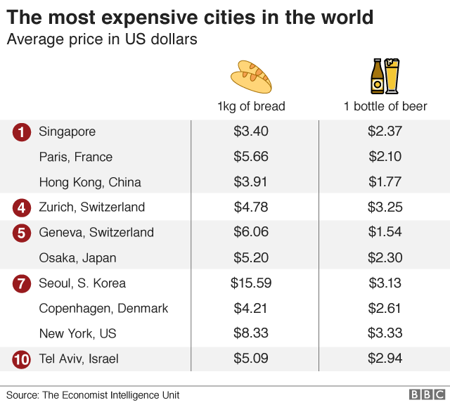 expansive cities