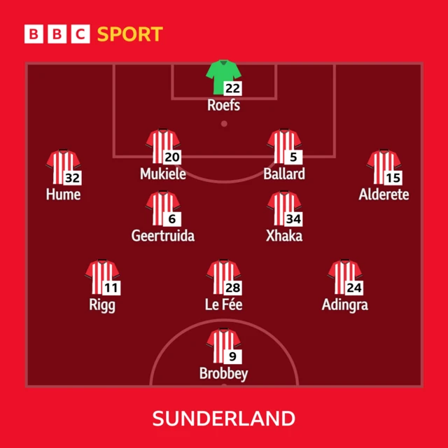 Sunderland XI: Roefs, Mukiele, Ballard, Alderete, Geertruida, Hume, Xhaka, Le Fee, Adingra, Rigg, Brobbey.