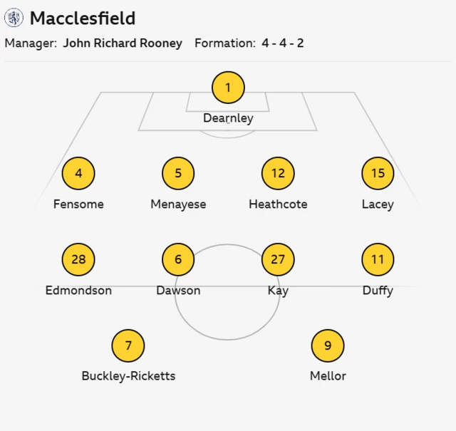 Macclesfield starting lineup graphic 