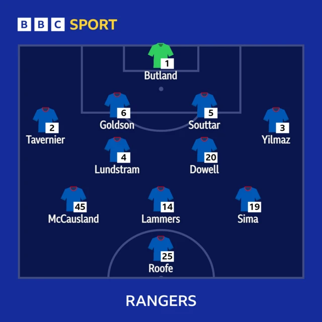 Rangers line-up graphic