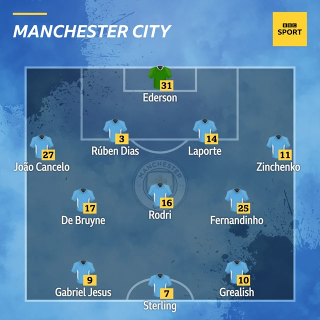 Man Cityt XI