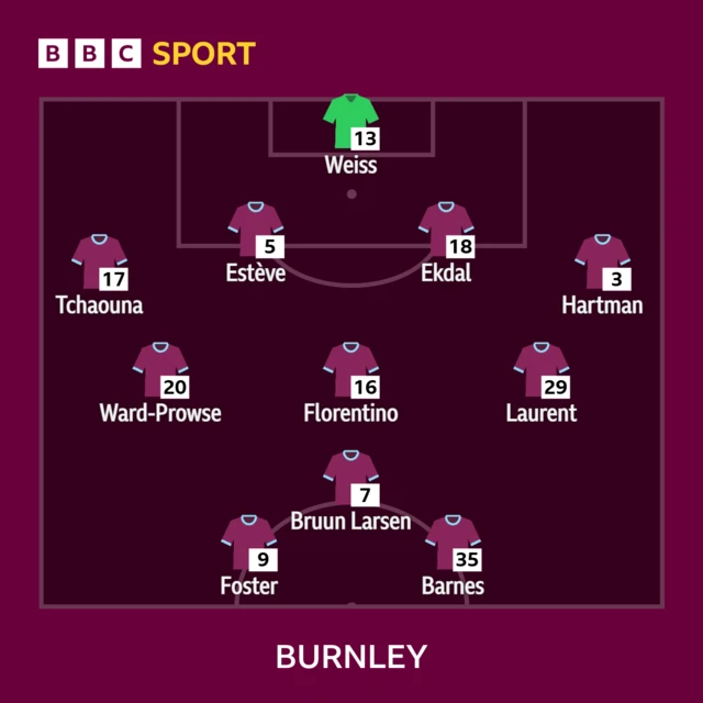 Graphic showing Burnley line-up
