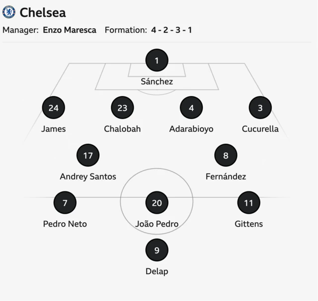 Chelsea starting XI to face Burnley 