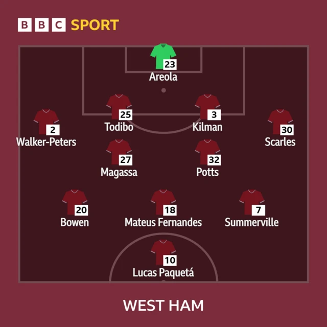 West Ham line-up graphic