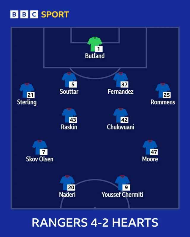 Rangers team to face Hearts
