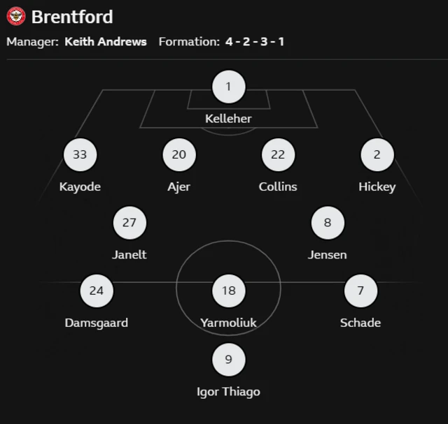 Brentford's lineup against Everton