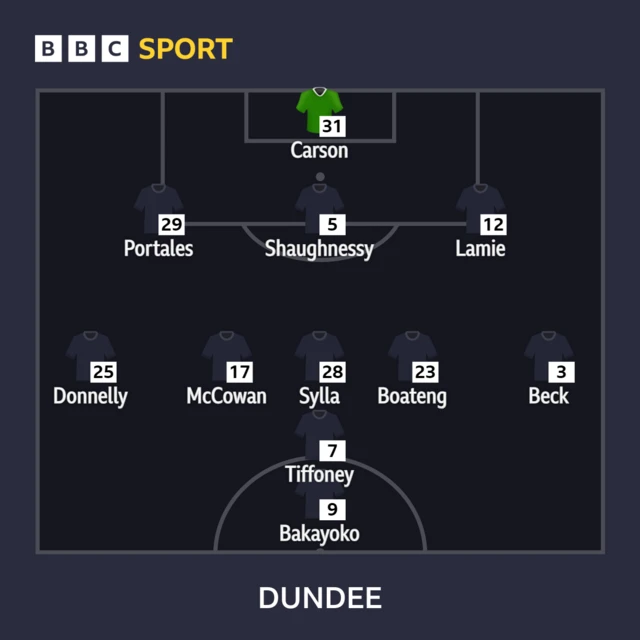 Dundee XI