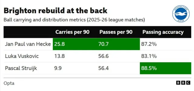 A table comparing the distribution metrics of Van Hecke, Vuskovic and Struijk