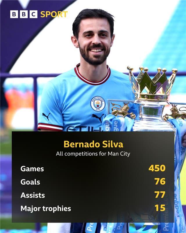 450 appearances
76 goals
77 assists
15 major trophies