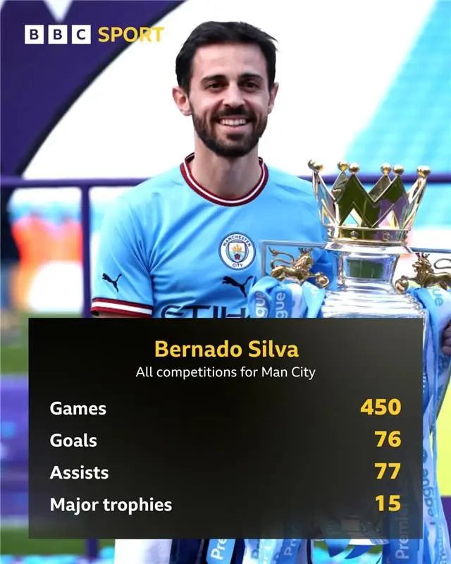 450 appearances
76 goals
77 assists
15 major trophies