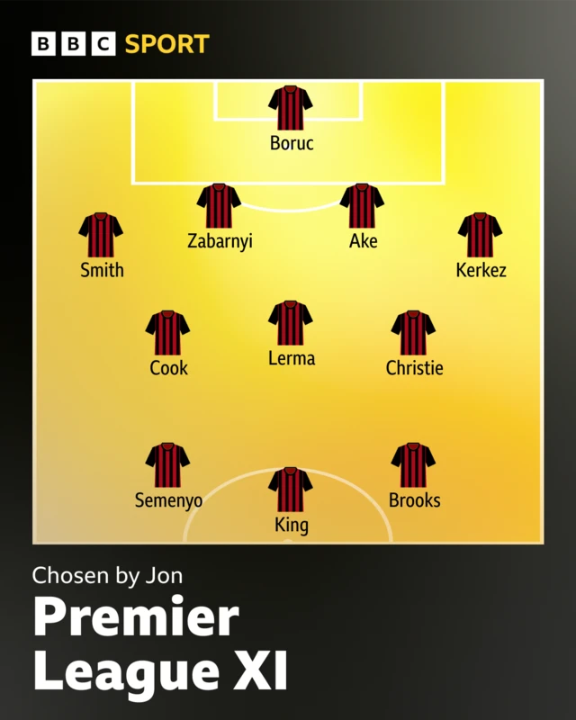 Bournemouth Premier League XI
Chosen by fan Jon
4-3-3. Boruc, Smith, Cook, Huijsen, Daniels, Ritchie, Christie, Cook, Brooks, Wilson, Semenyo.