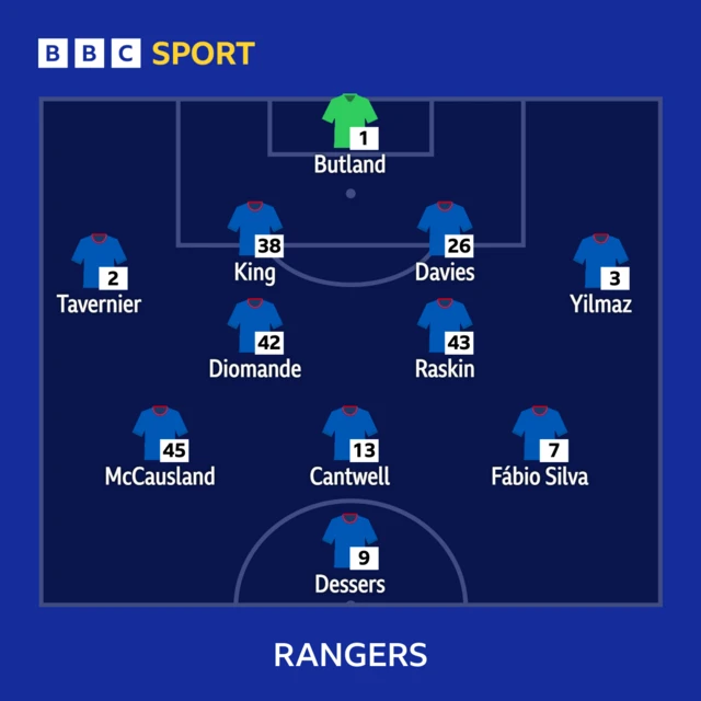 Rangers line-up