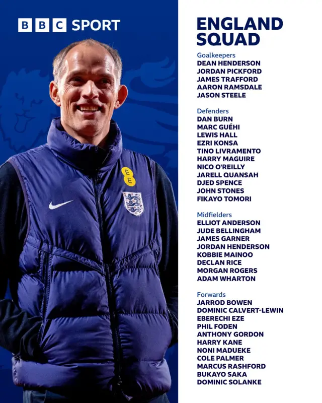 Goalkeepers: Dean Henderson (Crystal Palace), Jordan Pickford (Everton), James Trafford (Manchester City), Aaron Ramsdale (Newcastle United), Jason Steele (Brighton & Hove Albion). Defenders: Dan Burn (Newcastle United), Marc Guéhi (Manchester City), Lewis Hall (Newcastle United), Ezri Konsa (Aston Villa), Tino Livramento (Newcastle United), Harry Maguire (Manchester United), Nico O'Reilly (Manchester City), Jarell Quansah (Bayer Leverkusen), Djed Spence (Tottenham Hotspur), John Stones (Manchester City), Fikayo Tomori (AC Milan). Midfielders: Elliot Anderson (Nottingham Forest), Jude Bellingham (Real Madrid), James Garner (Everton), Jordan Henderson (Brentford), Kobbie Mainoo (Manchester United), Declan Rice (Arsenal), Morgan Rogers (Aston Villa), Adam Wharton (Crystal Palace). Forwards: Jarrod Bowen (West Ham United), Dominic Calvert-Lewin (Leeds United), Eberechi Eze (Arsenal), Phil Foden (Manchester City), Anthony Gordon (Newcastle United), Harry Kane (Bayern Munich), Noni Madueke (Arsenal), Cole Palmer (Chelsea), Marcus Rashford (Barcelona, loan from Manchester United), Bukayo Saka (Arsenal), Dominic Solanke (Tottenham Hotspur).