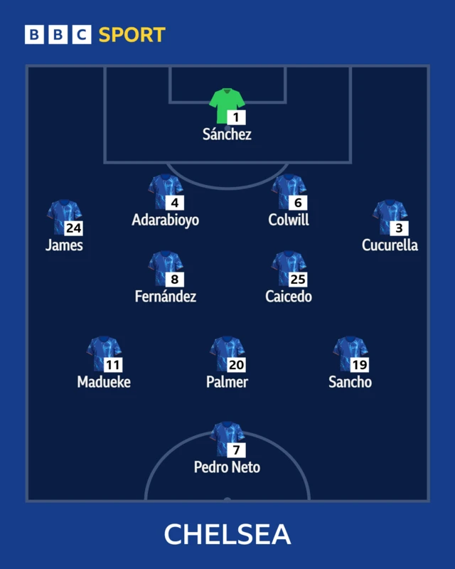 Chelsea XI: Sanchez, James, Colwill, Adarabioyo, Cucurella, Caicedo, Fernandez, Palmer, Madueke, Sancho, Neto