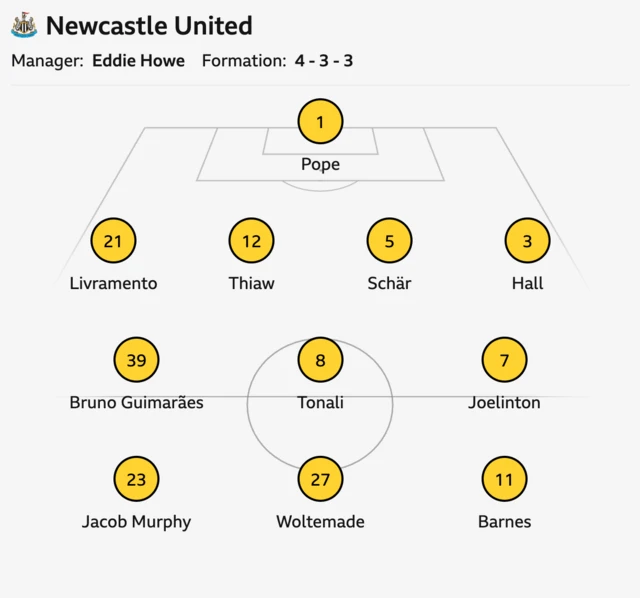 Newcastle starting XI