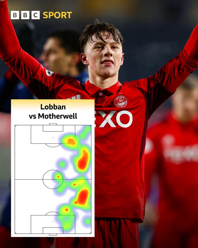 Dylan Lobban heat map v Motherwell