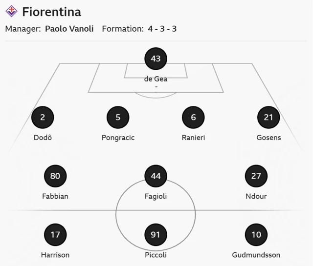 Fiorentina line-up.