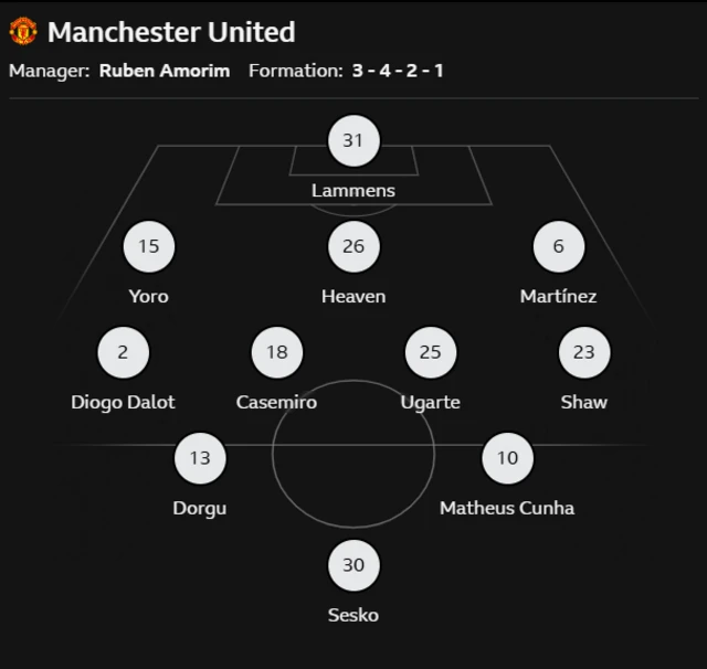 Manchester United's lineup against Leeds