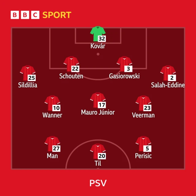 PSV starting XI