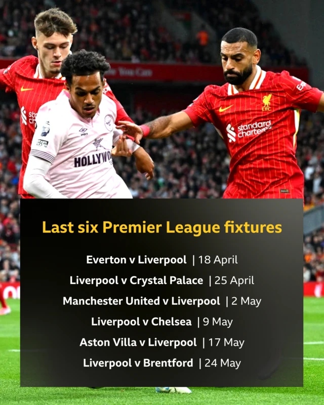 Last six Premier League fixtures: Everton vs Liverpool, Liverpool vs Crystal Palace, Manchester United vs Liverpool, Liverpool vs Chelsea, Aston Villa vs Liverpool, Liverpool vs Brentford