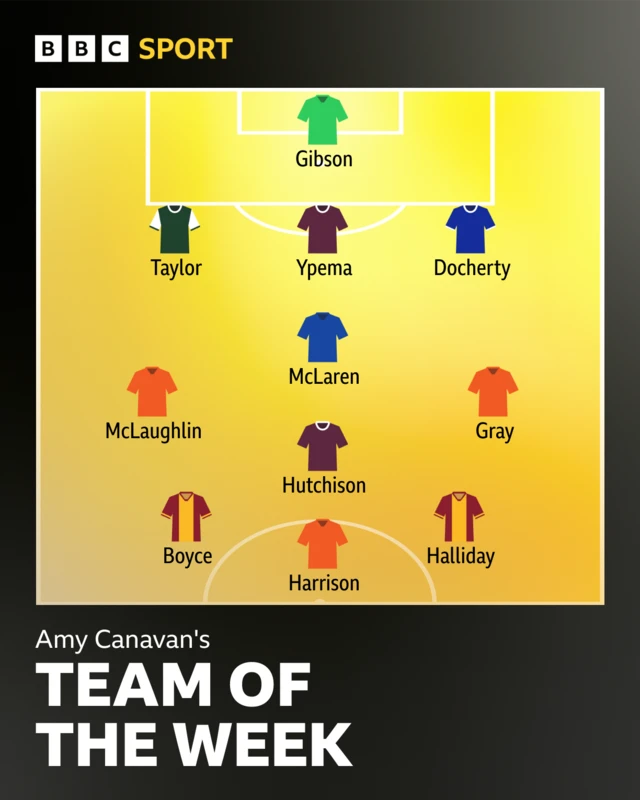 Amy Canavan's TOTW