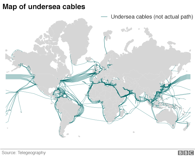 Map of the world's sub-marine cable network