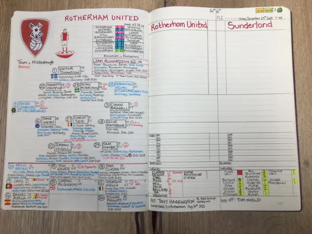 Nick Barnes' commentary notes for Rotherham v Sunderland