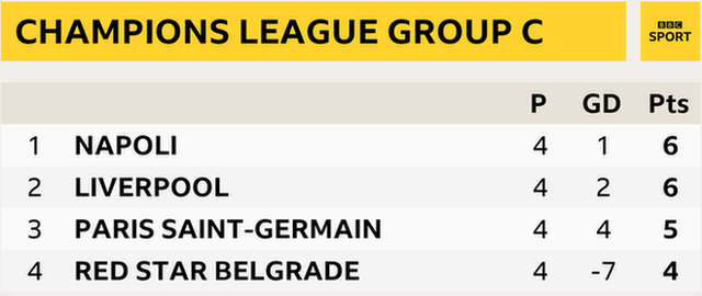 Champions League group C