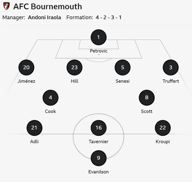 Bournemouth line up