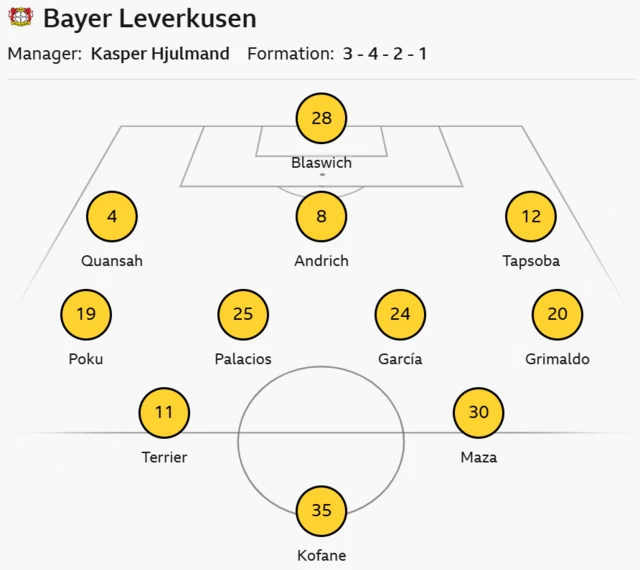 Bayer Leverkusen line up