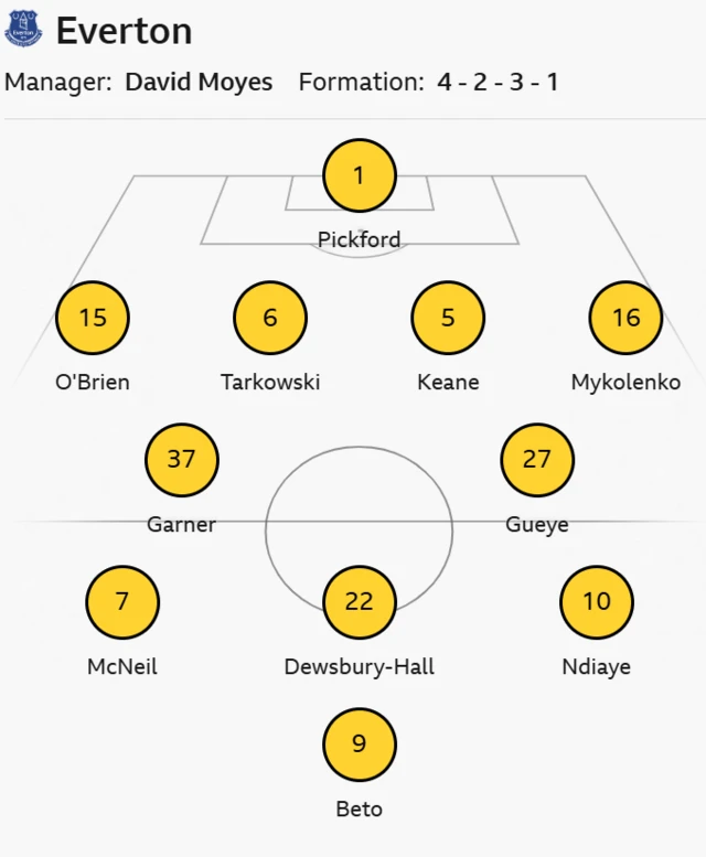 Everton line up