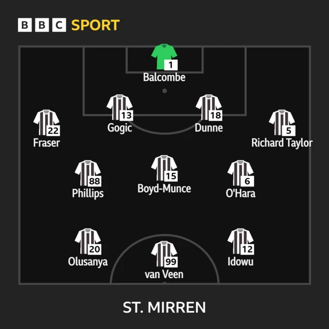 St Mirren XI