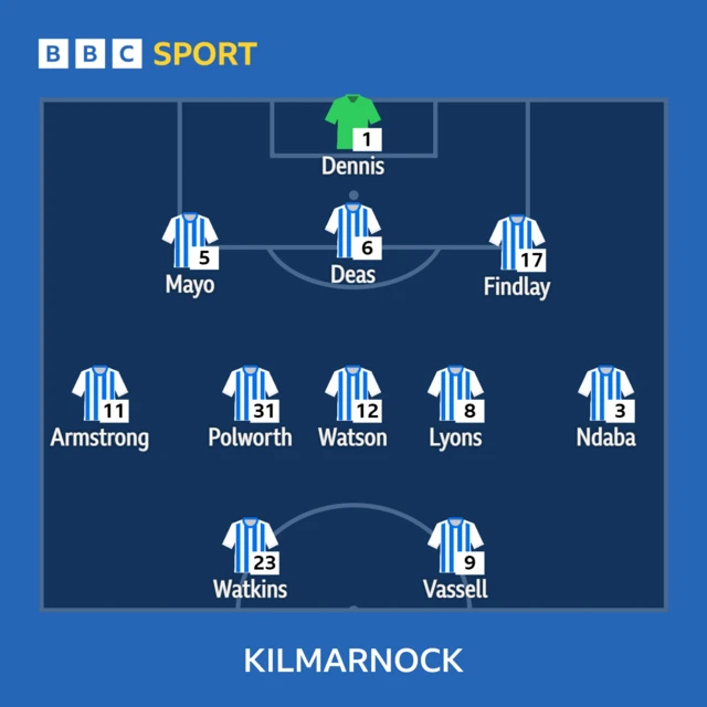 Kilmarnock line-up