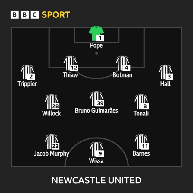 Newcastle starting line-up: Pope, Trippier, Thiaw, Botman, Hall, Guimaraes, Tonali, Willock, Murphy, Wissa, Barnes