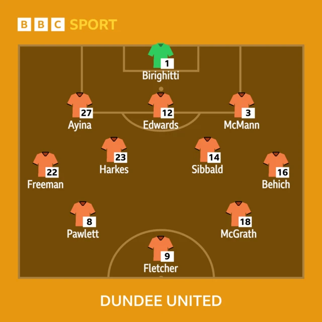 Dundee United team graphic