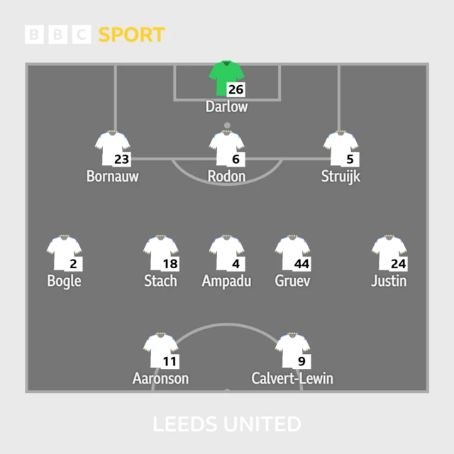 Leeds XI