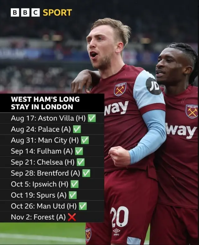 A graphic showing how West Ham's first nine games of the season will take place in London