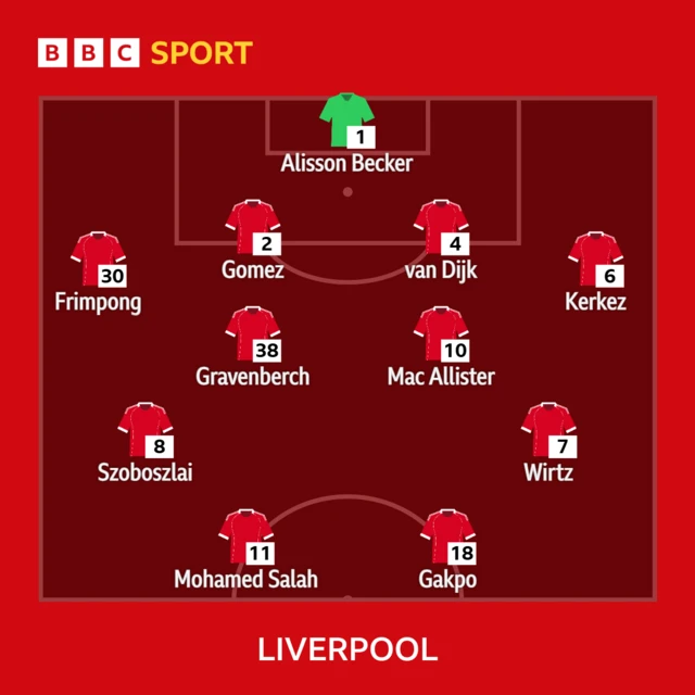Liverpool XI: Alisson; Frimpong, Gomez, Van Dijk, Kerkez; Gravenberch, Mac Allister; Szoboszlai, Wirtz; Gakpo, Salah.