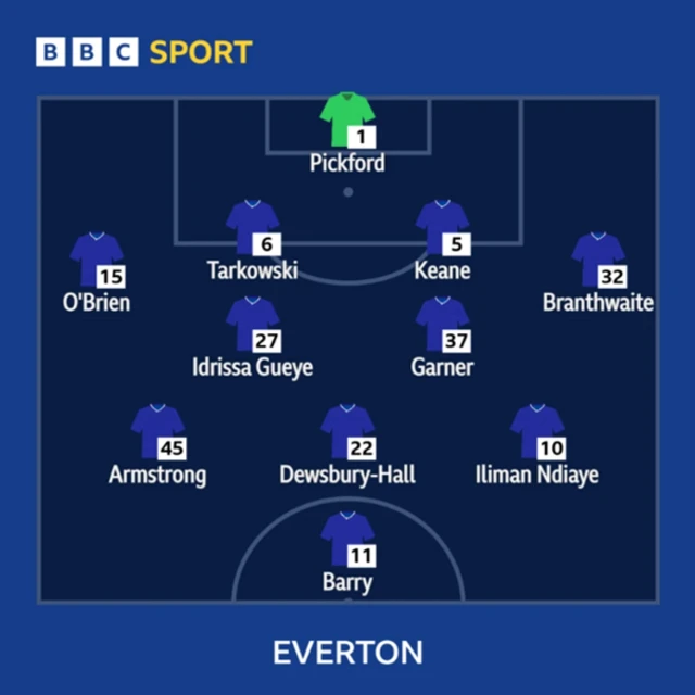 Everton XI: Pickford, Keane, Tarkowski, Ndiaye, Barry, O'Brien, Dewsbury-Hall, Gueye, Branthwaite, Garner, Armstrong.