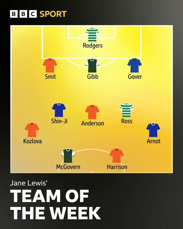 SWPL TOTW