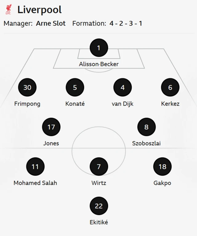 Liverpool XI: Alisson; Frimpong, Van Dijk, Konate, Kerkez; Szoboszlai, Jones; Salah, Wirtz, Gakpo; Ekitike.
Subs: Mamardashvili, Endo, Mac Allister, Chiesa, Elliott, Robertson, Nyoni, Doak, Nguhoma.

